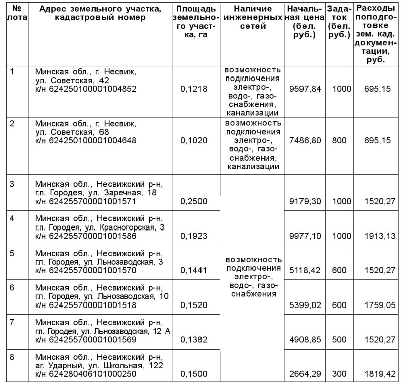 Расписание городея барановичи