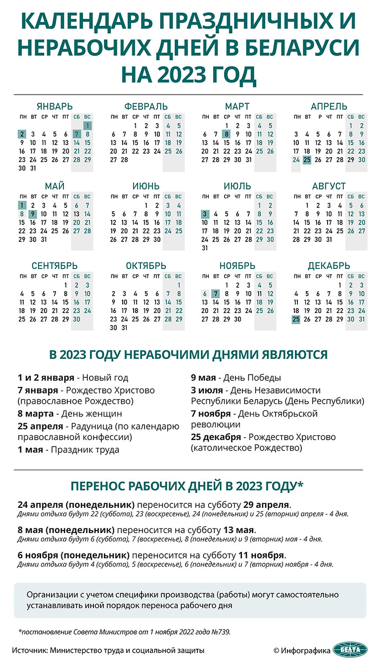 ввп беларуси 2024